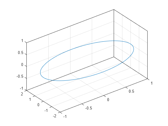 Controlar El La Relación De Las Longitudes Del Eje Y De La Unidad De Datos Matlab And Simulink 8590