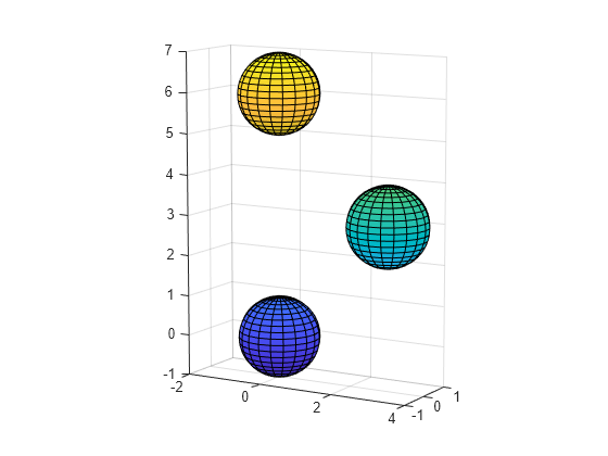 Figure contains an axes object. The axes object contains 3 objects of type surface.