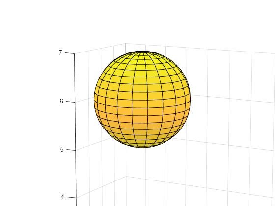 Figure contains an axes object. The axes object contains 3 objects of type surface.