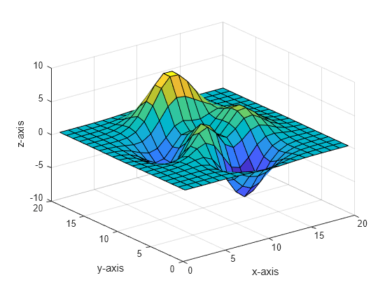 rotate-object-about-specified-origin-and-direction-matlab-rotate-mathworks-am-rica-latina