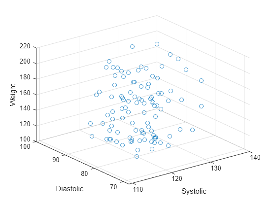 scatter plot matlab