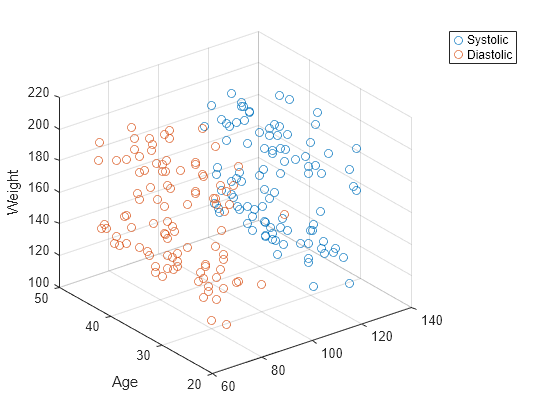 scatter plot matlab