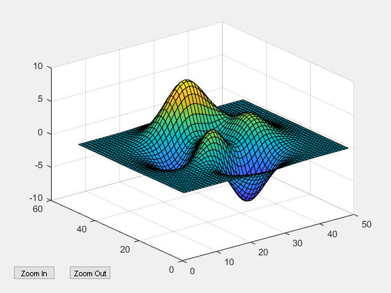 Figure contains an axes object and other objects of type uicontrol. The axes object contains an object of type surface.