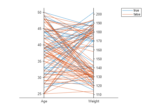 Figure contains an object of type parallelplot.