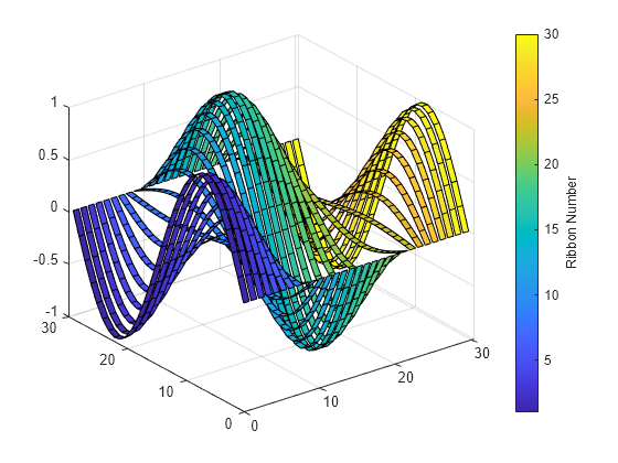 Ribbon plot - MATLAB ribbon