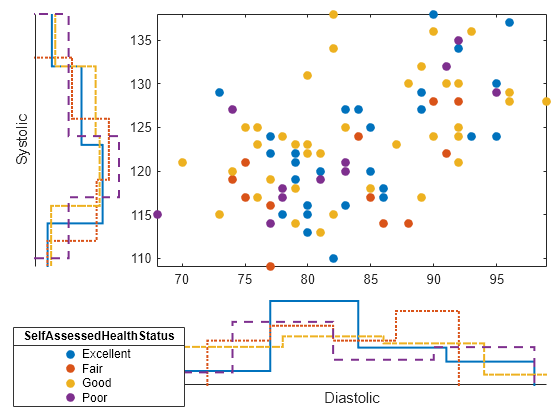 Figure contains an object of type scatterhistogram.