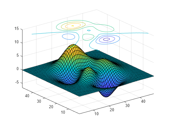 3d plot matlab