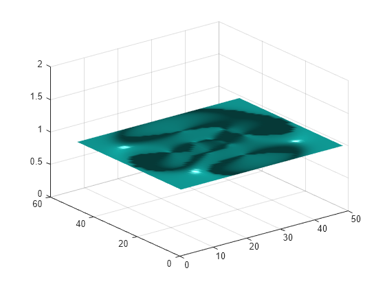 Figure contains an axes object. The axes object contains an object of type surface.