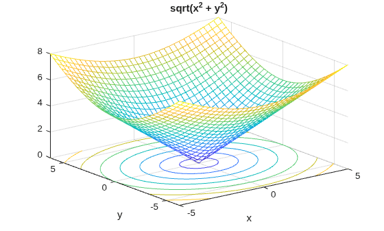 Figure contains an axes object. The axes object with title sqrt ( x Squared baseline + y Squared baseline ), xlabel x, ylabel y contains 2 objects of type surface, contour.