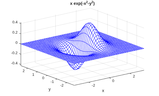 Figure contains an axes object. The axes object with title x exp (- x Squared baseline - y Squared baseline ), xlabel x, ylabel y contains an object of type surface.