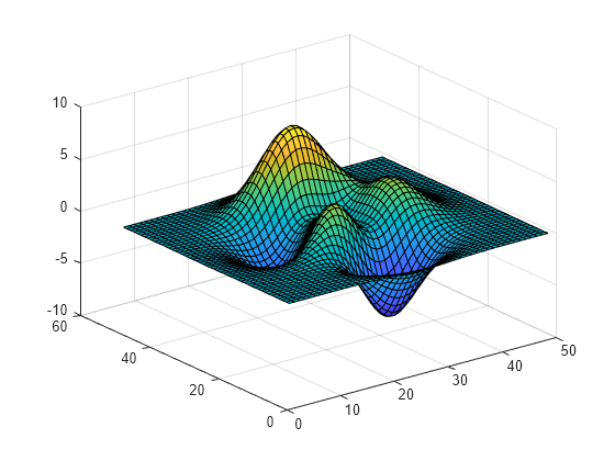 Figure contains an axes object. The axes object contains an object of type patch.