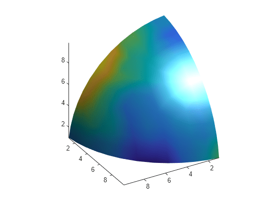 Figure contains an axes object. The axes object contains an object of type patch.