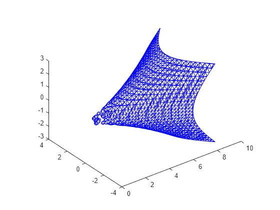 Figure contains an axes object. The axes object contains an object of type patch.