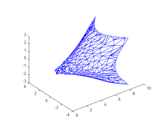 Figure contains an axes object. The axes object contains an object of type patch.