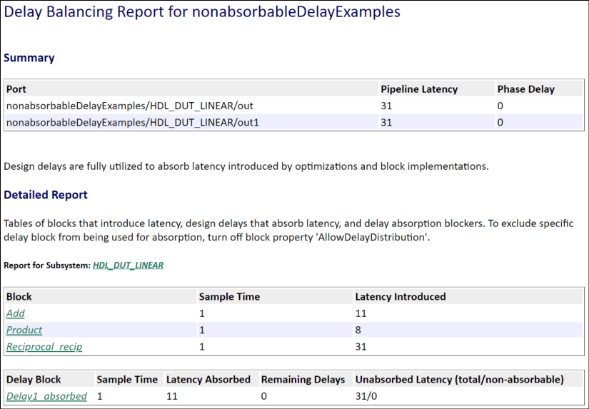 Investigate and Resolve Non-Absorbable Latency