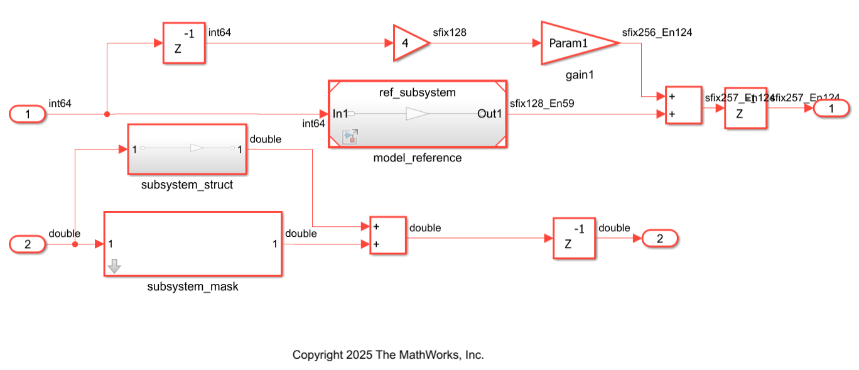 hdlcoder_tunable_parameter/subsystem_dut subsystem image