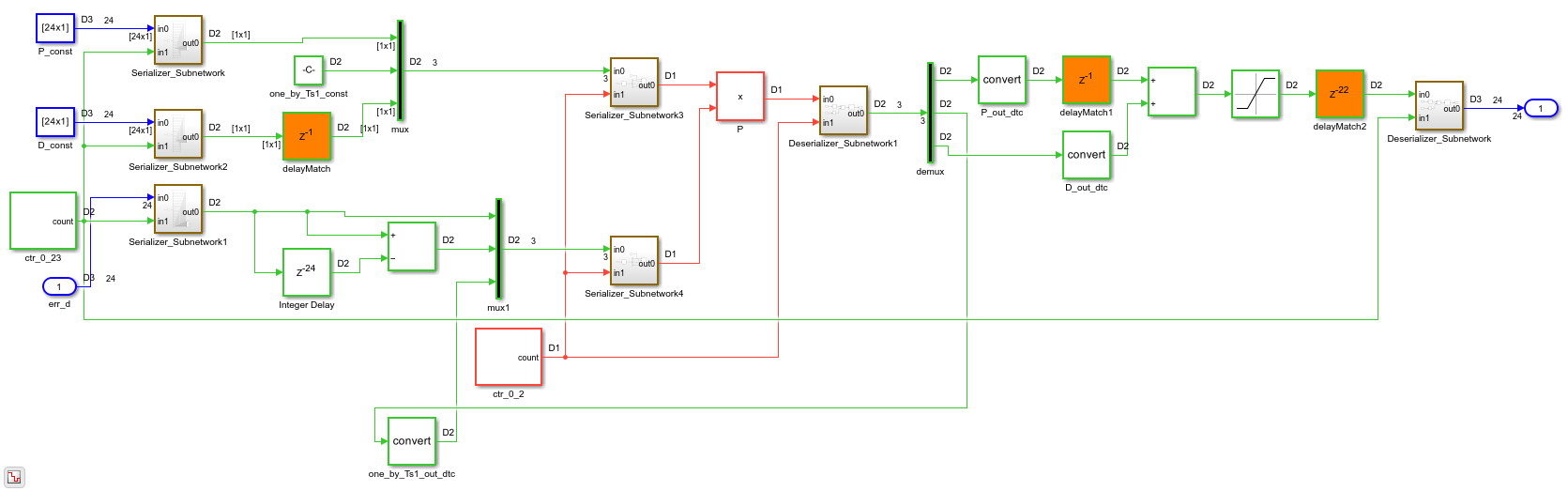 Resource Sharing for Area Optimization