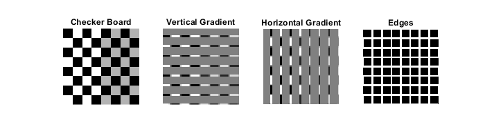 Verify Sobel Edge Detection Algorithm In MATLAB-to-HDL Workflow ...