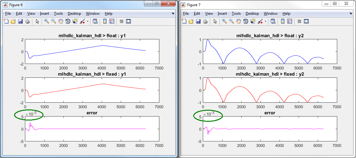 Fixed-Point Type Conversion and Refinement