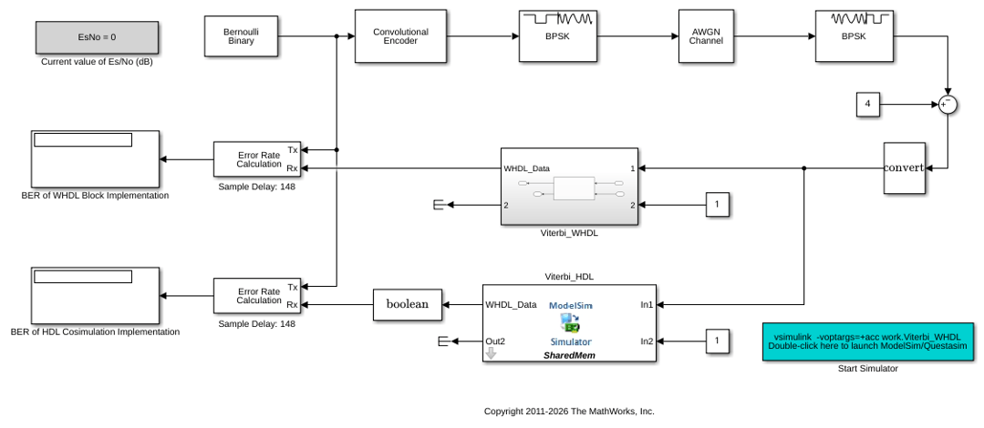 Verify Viterbi Decoder Using HDL Cosimulation