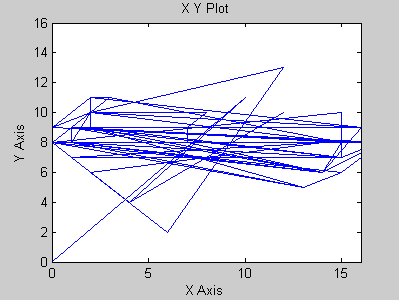 Manchester Receiver Using Mixed Design (Verilog and VHDL)