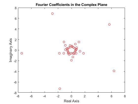 matlab for loop backwards