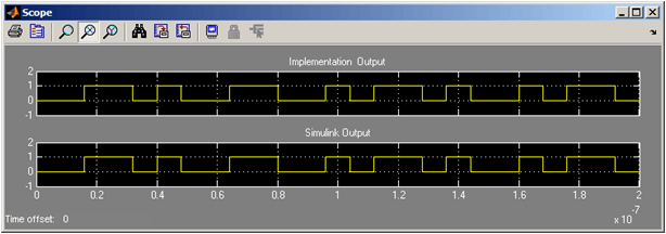Relating HDL Clocks and Resets with Simulink Sample Times