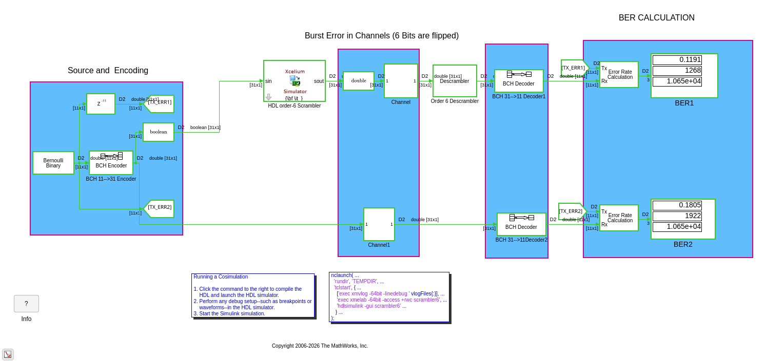 Frame-Based Scrambler Using Communications Toolbox