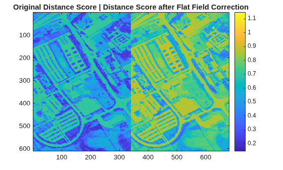 Figure contains an axes object. The axes object with title Original Distance Score | Distance Score after Flat Field Correction contains an object of type image.