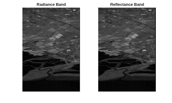 Figure contains 2 axes objects. Hidden axes object 1 with title Radiance Band contains an object of type image. Hidden axes object 2 with title Reflectance Band contains an object of type image.