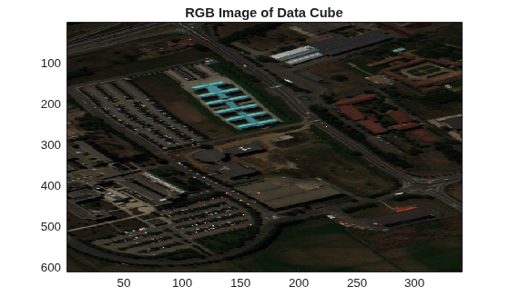 Figure contains an axes object. The axes object with title RGB Image of Data Cube contains an object of type image.