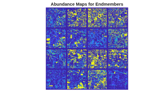 Figure contains an axes object. The hidden axes object with title Abundance Maps for Endmembers contains an object of type image.