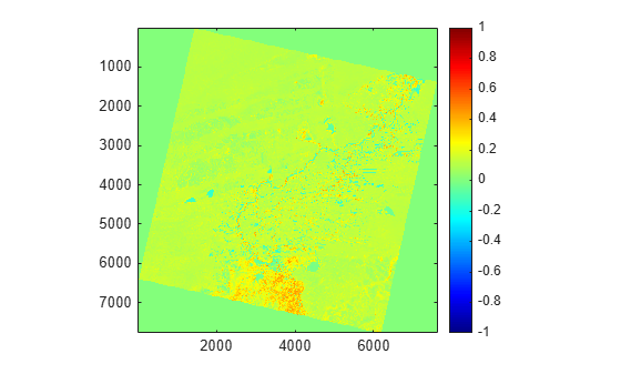 Figure contains an axes object. The axes object contains an object of type image.