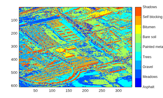 Hyperspectral Image Analysis Using Maximum Abundance Classification