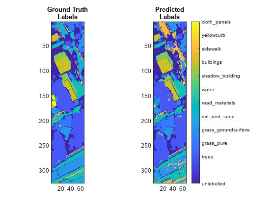 Classify Land Cover Using Hyperspectral and Lidar Data