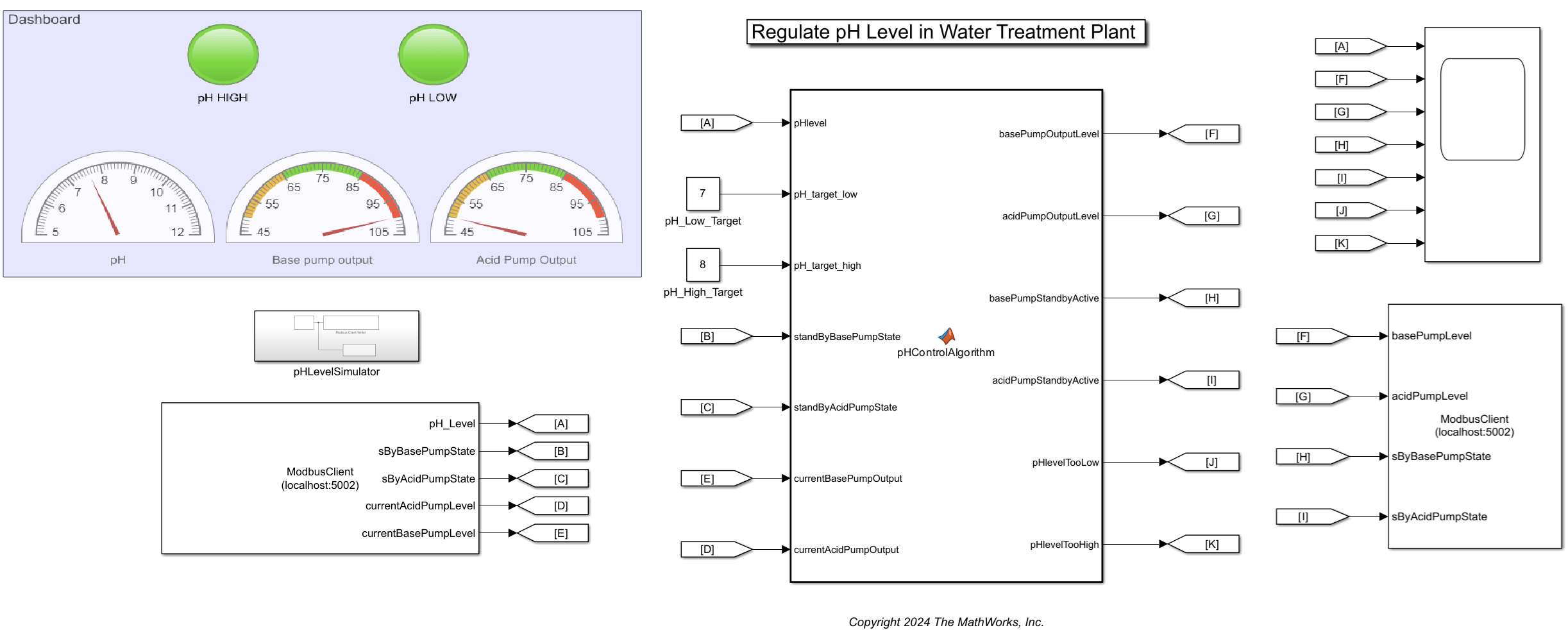 Control Water pH Remotely Using Modbus Client Blocks in Simulink