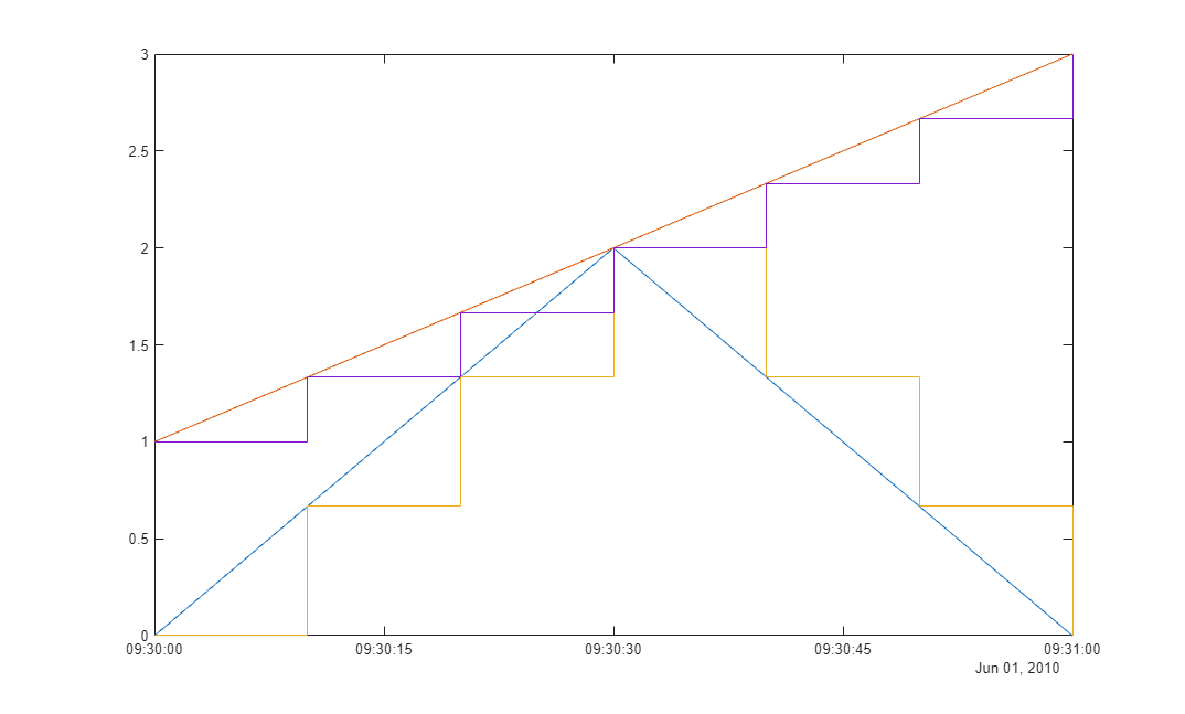 Visualize and Preprocess OPC HDA Data