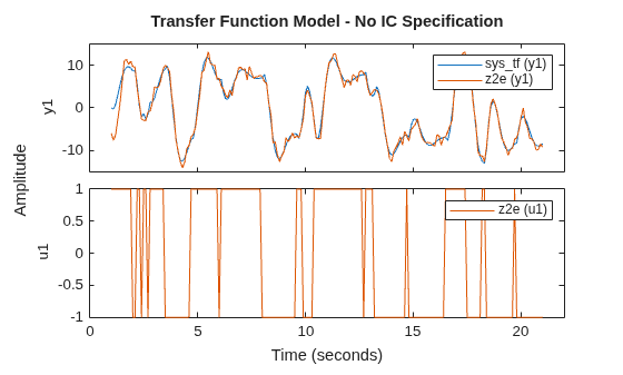 MATLAB figure