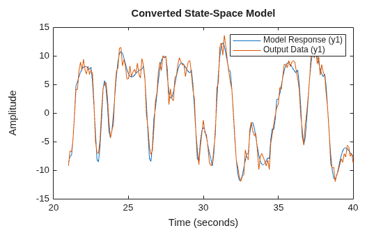 MATLAB figure