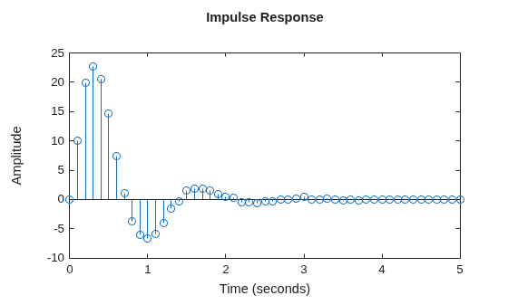 MATLAB figure