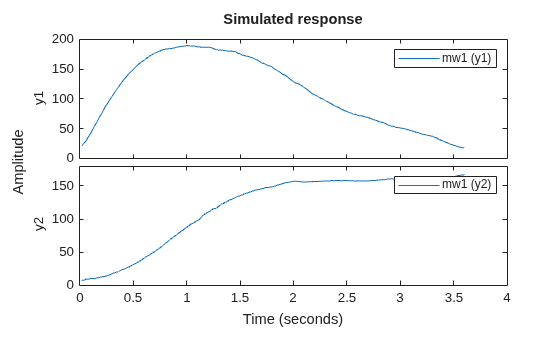 MATLAB figure