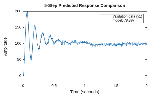 MATLAB figure