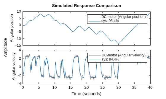 MATLAB figure