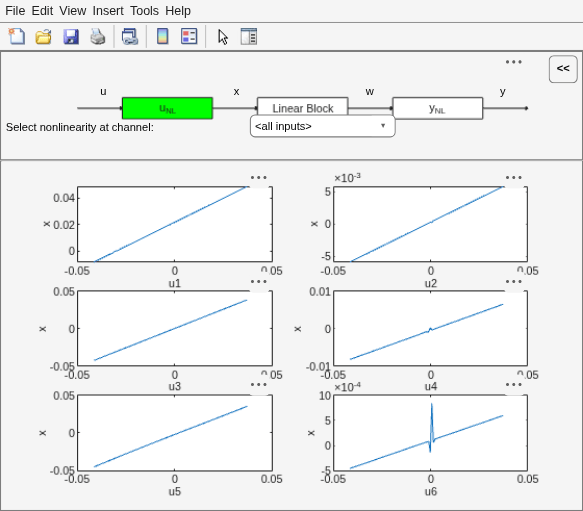 Figure Hammerstein-Wiener Model Plot contains 6 axes objects and other objects of type uipanel, uicontrol. Axes object 1 with xlabel u1, ylabel x contains an object of type line. This object represents sys:idWaveletNetwork. Axes object 2 with xlabel u2, ylabel x contains an object of type line. This object represents sys:idWaveletNetwork. Axes object 3 with xlabel u3, ylabel x contains an object of type line. This object represents sys:idWaveletNetwork. Axes object 4 with xlabel u4, ylabel x contains an object of type line. This object represents sys:idWaveletNetwork. Axes object 5 with xlabel u5, ylabel x contains an object of type line. This object represents sys:idWaveletNetwork. Axes object 6 with xlabel u6, ylabel x contains an object of type line. This object represents sys:idWaveletNetwork.