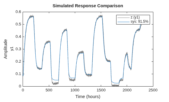 MATLAB figure
