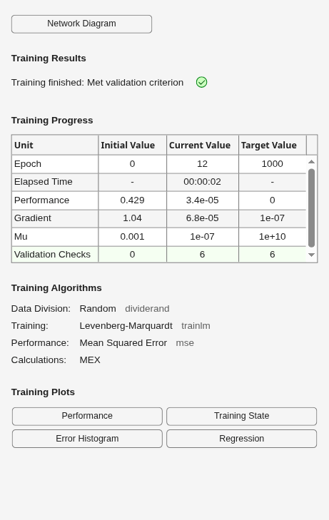 Figure Neural Network Training (07-Aug-2026 00:21:43) contains an object of type uigridlayout.
