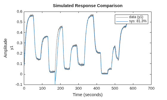 MATLAB figure