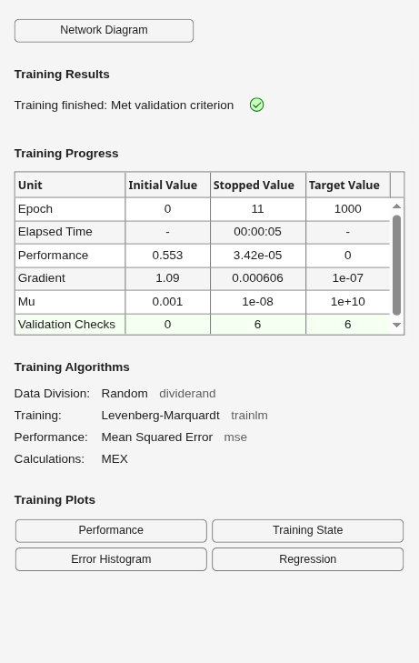 Figure Neural Network Training (07-Aug-2026 00:06:08) contains an object of type uigridlayout.