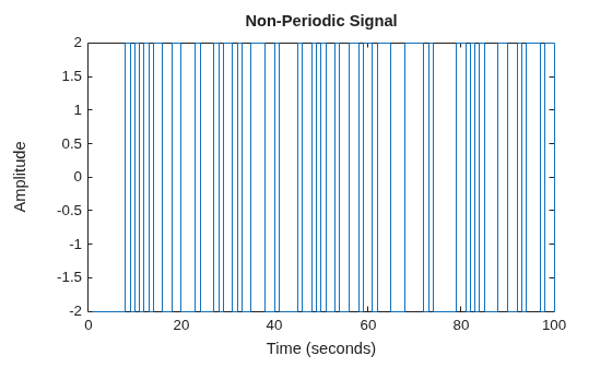 MATLAB figure