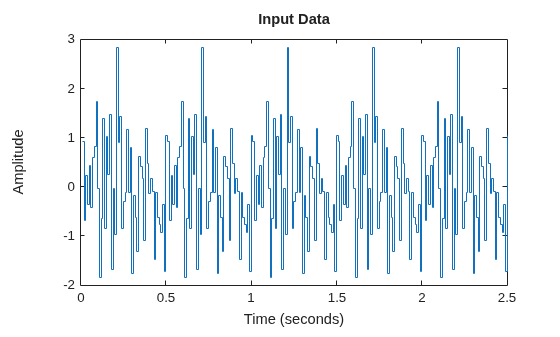 MATLAB figure